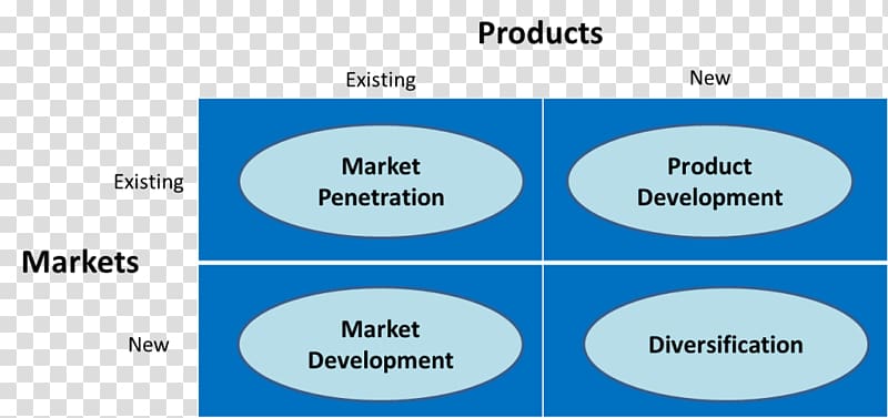 Business Consumer Brand Market penetration, Ansoff Matrix transparent background PNG clipart