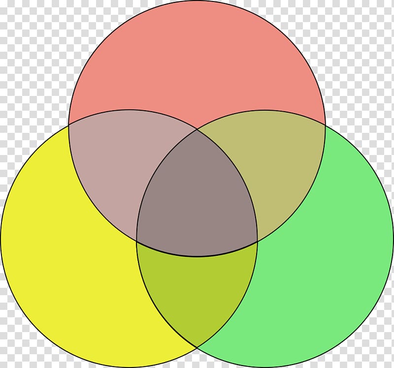 Venn diagram , color level diagram transparent background PNG clipart