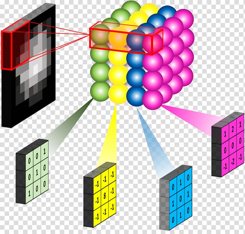 Convolutional neural network Artificial neural network Machine learning MNIST database, Convolutional Neural Network transparent background PNG clipart