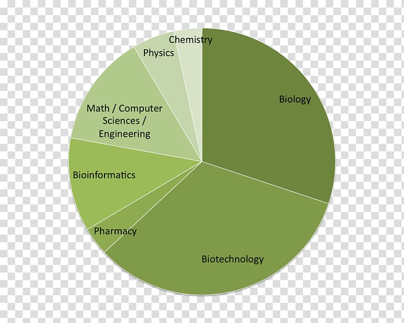 Food Entomophagy Insect IBGBI ISSB, others transparent background PNG clipart