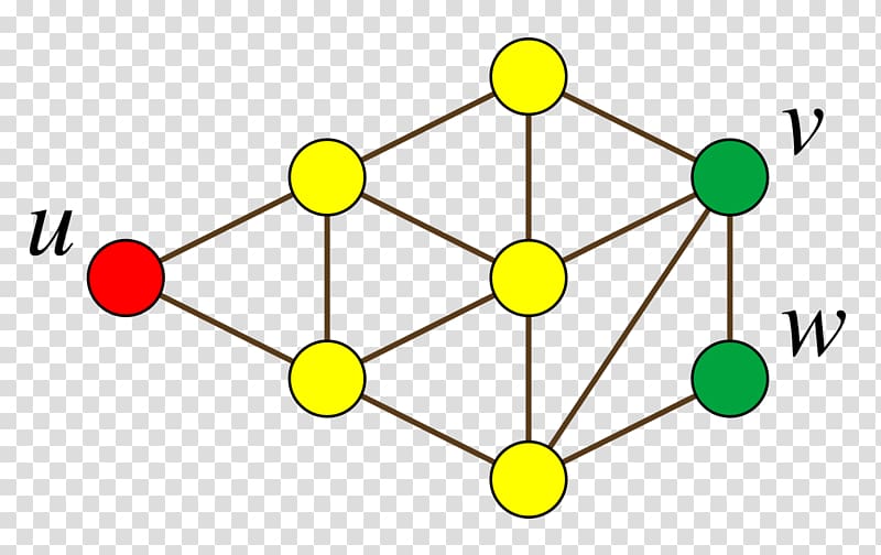 Claw-free graph Graph theory Factor-critical graph Complement graph, proof transparent background PNG clipart