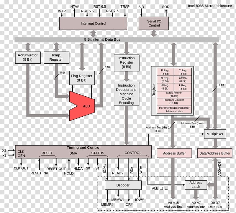 Intel 8085 Microprocessor Processor design Central processing unit, intel transparent background PNG clipart