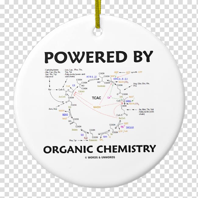 Biochemistry Citric acid cycle Organic chemistry, Citric Acid Cycle transparent background PNG clipart