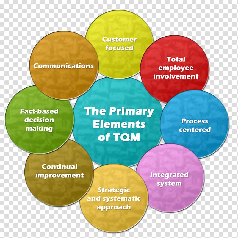 Brand Product design Health, atom model project example transparent background PNG clipart