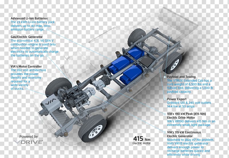 Electric vehicle Chevrolet Volt Car Pickup truck Sport utility vehicle, electic transparent background PNG clipart