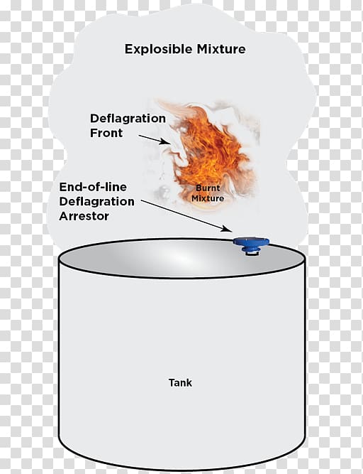 Flame arrester Combustion Deflagration Flashback arrestor, flame transparent background PNG clipart