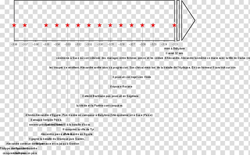 330s 0 Timeline 1 2, Alexandremarie Guillemin transparent background PNG clipart