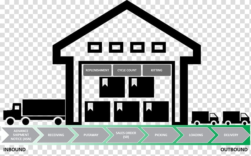 Warehouse management system Service Price, warehouse management transparent background PNG clipart