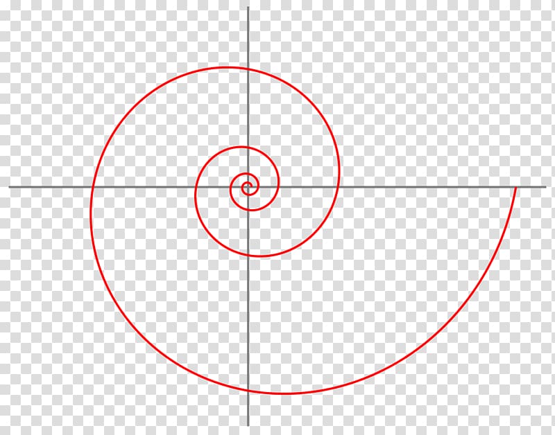 Logarithmic spiral Curve Golden spiral Plot, curve transparent background PNG clipart