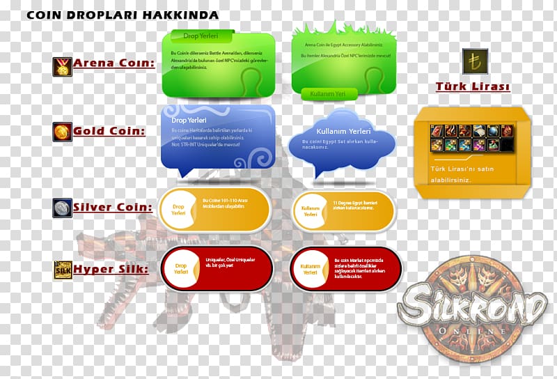 Brand Silkroad Online Technology, technology transparent background PNG clipart