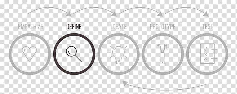 Design thinking Engineering design process Technology, design thinking transparent background PNG clipart