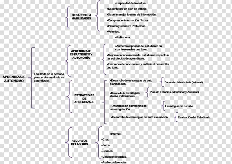 Information Document Chart Text, La Mente Del Creador transparent background PNG clipart