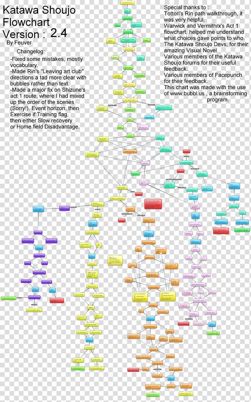 katawa shoujo flowchart