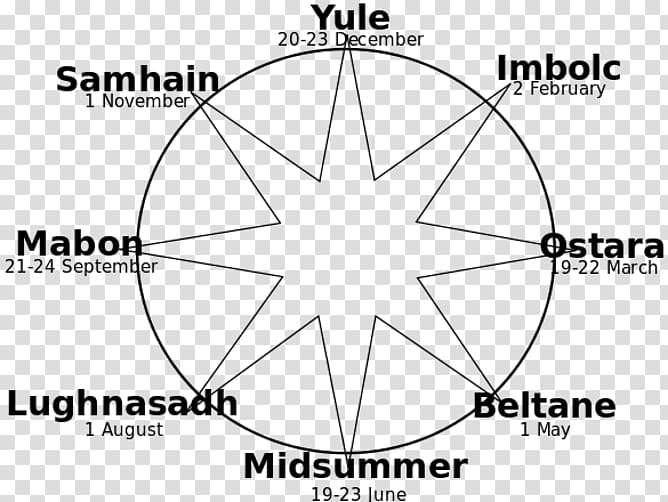 Wheel of the Year Paganism Quarter days Equinox Wicca, Dormancy transparent background PNG clipart