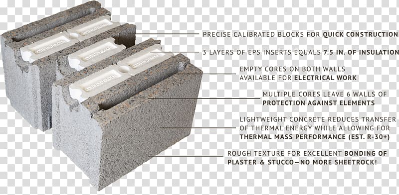 Concrete masonry unit Concrete masonry unit Thermal insulation Brick, brick transparent background PNG clipart