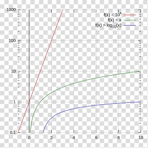 Plot Korean Wikipedia Wikimedia Foundation, linear graph transparent background PNG clipart