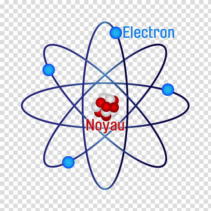 Atomic theory Bohr model Atomic orbital Rutherford model, atome transparent background PNG clipart