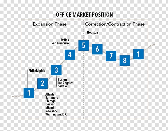 Document Line Organization Floor plan Angle, market positioning transparent background PNG clipart