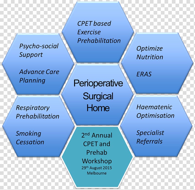 Perioperative Surgery Preoperative care Anesthesia Patient, Cardiopulmonary Exercise Testing transparent background PNG clipart