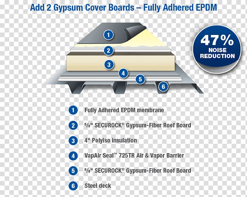 Material Membrane roofing EPDM rubber Vapor barrier, Gypsum Board transparent background PNG clipart