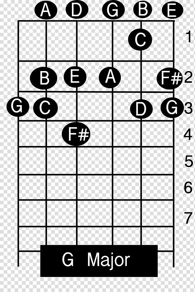 Music G major Triad Major chord, Scale transparent background PNG clipart