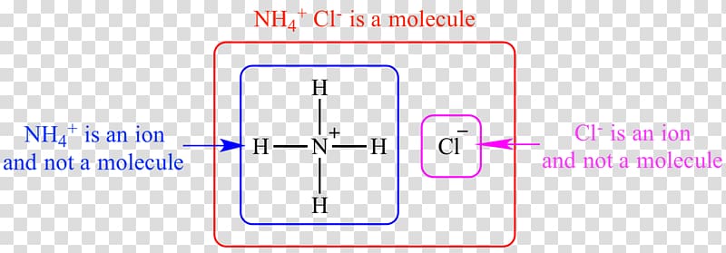 Chemical bond Ionic bonding Ammonium chloride Electric charge, Ionic Bonding transparent background PNG clipart
