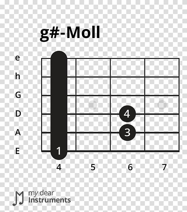 Major scale Guitar chord Barre chord, guitar chords transparent background PNG clipart