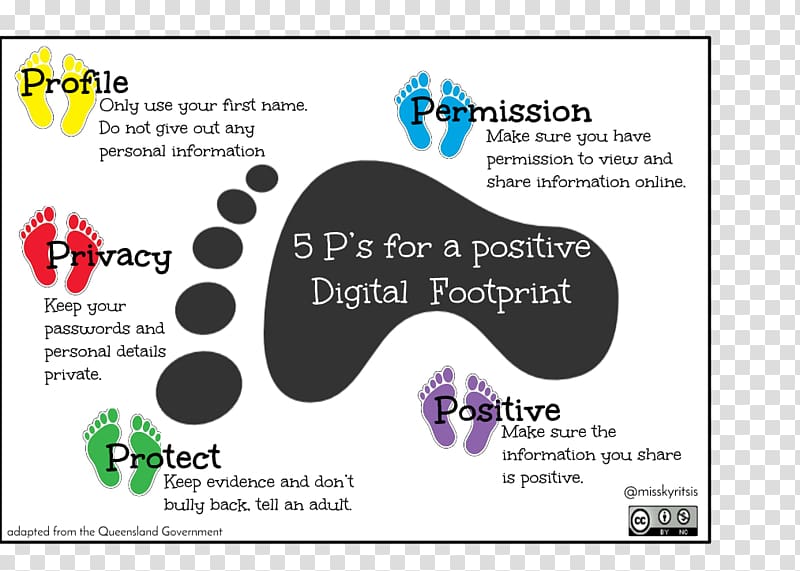 Digital footprint Internet Safety Knowledge School, others transparent background PNG clipart