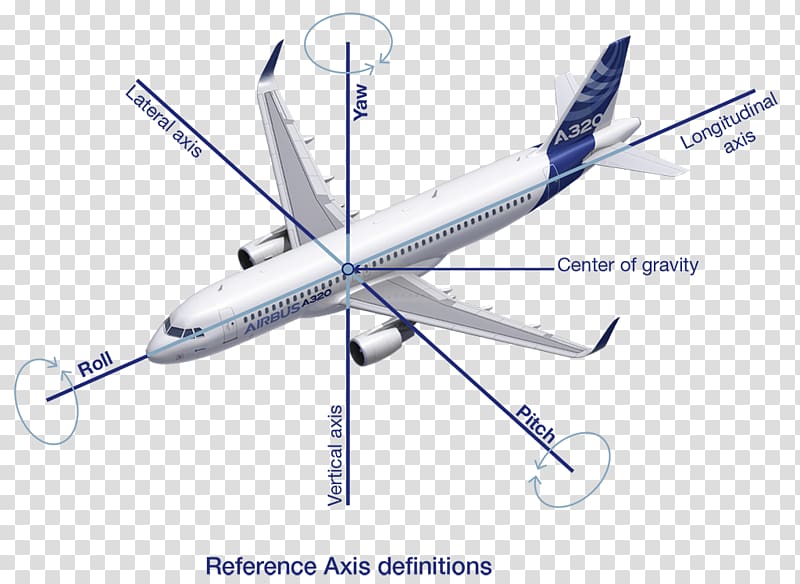 Airbus Group Aircraft Airplane Airbus A321 Airbus A330-200, aircraft transparent background PNG clipart