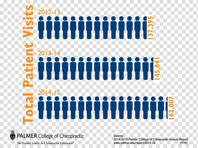 Chart Annual report Palmer College of Chiropractic, others transparent background PNG clipart