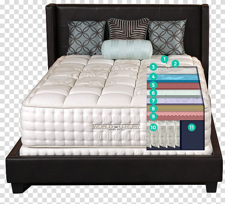 Mattress King Koil Bed Futon Pillow, Mattress transparent background PNG clipart