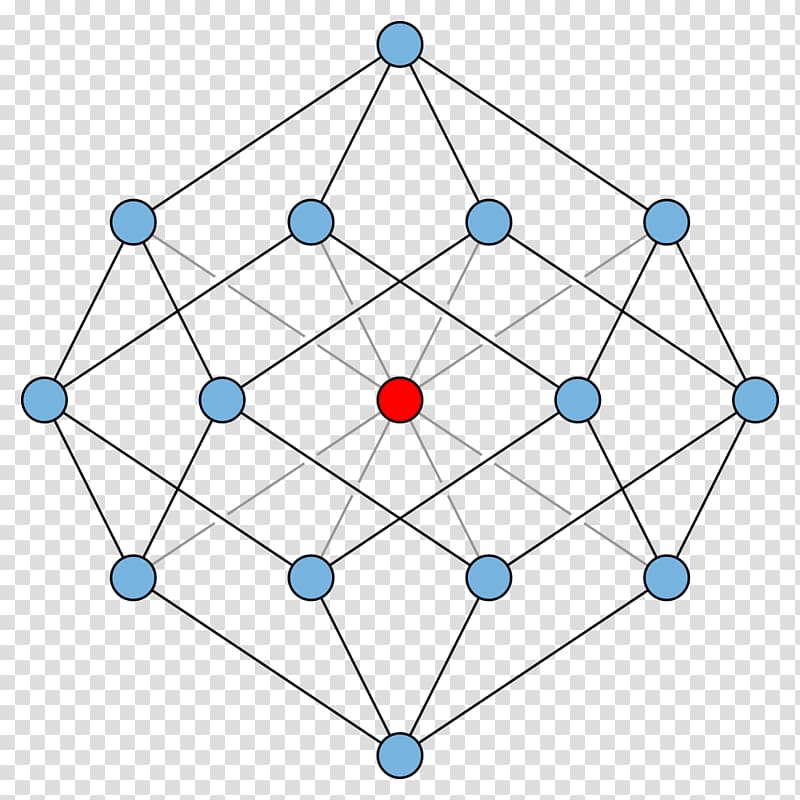 Apex graph Graph theory Planar graph Rhombic dodecahedron Robertson–Seymour theorem, dodecahedron transparent background PNG clipart