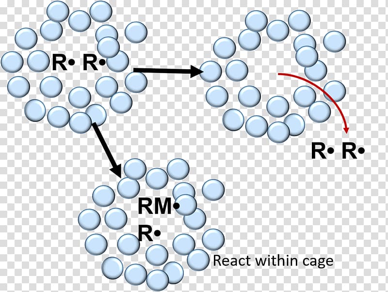 Cage effect Faraday cage Chemistry Molecule, jump effect transparent background PNG clipart