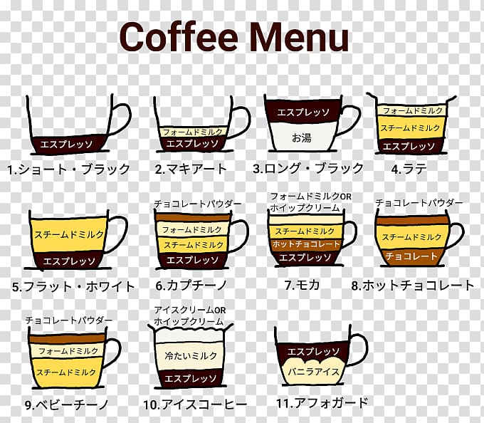 Coffee Espresso Cafe Drink Menu, Coffe menu transparent background PNG clipart