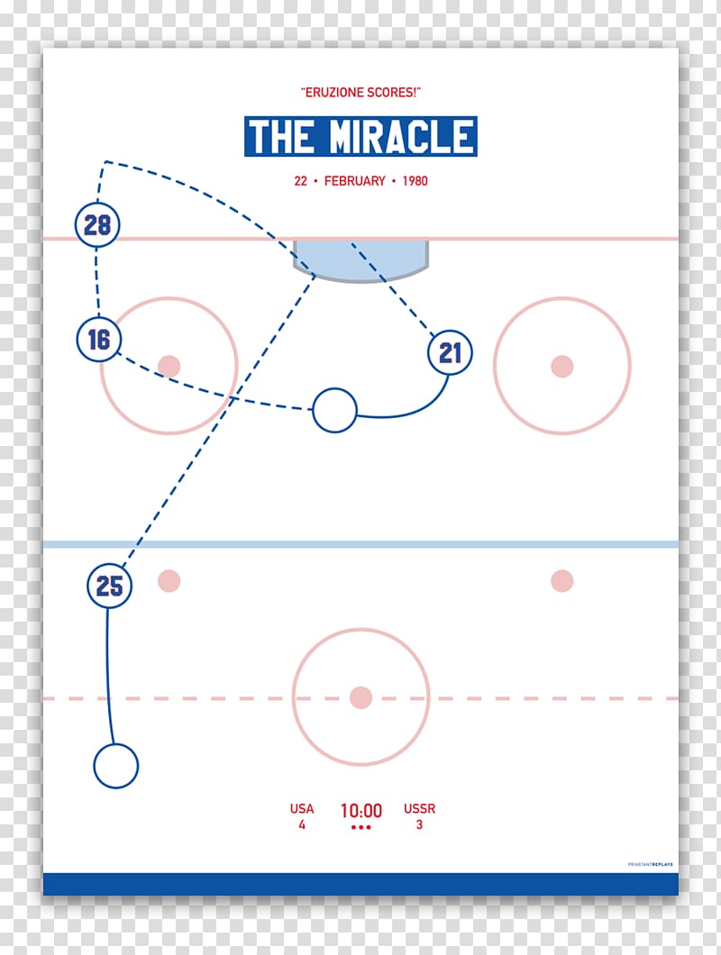 1980 Winter Olympics Miracle on Ice Ice hockey Goal, hockey transparent background PNG clipart