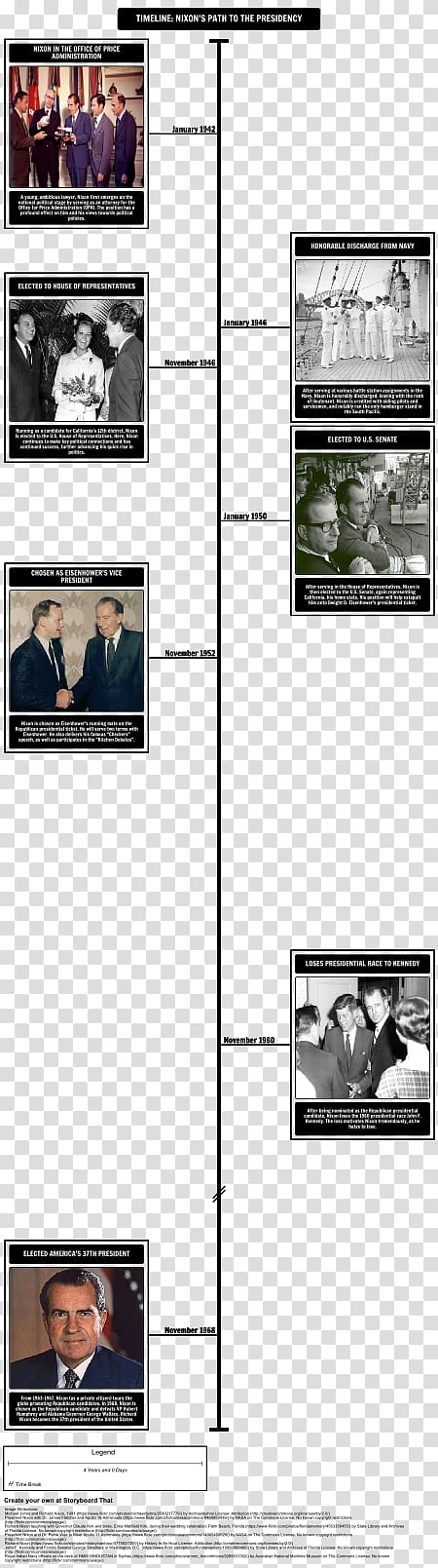 Richard Nixon Library & Birthplace Watergate scandal Richard M. Nixon United States presidential election, 1960, New Timeline transparent background PNG clipart