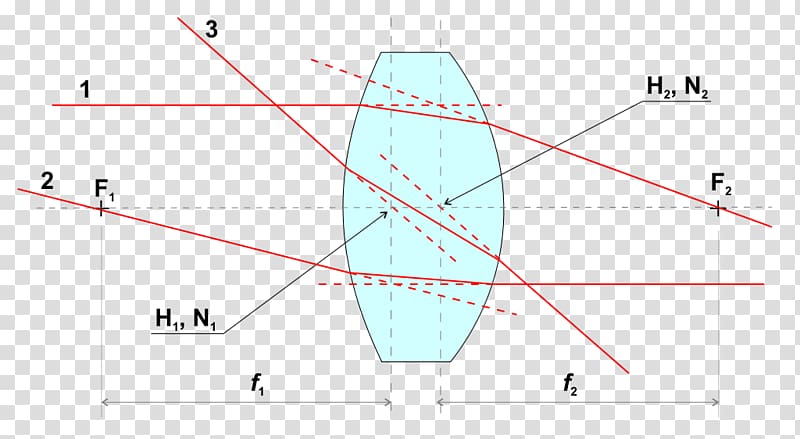 Light Lens Optics Cardinal point Refraction, light transparent background PNG clipart