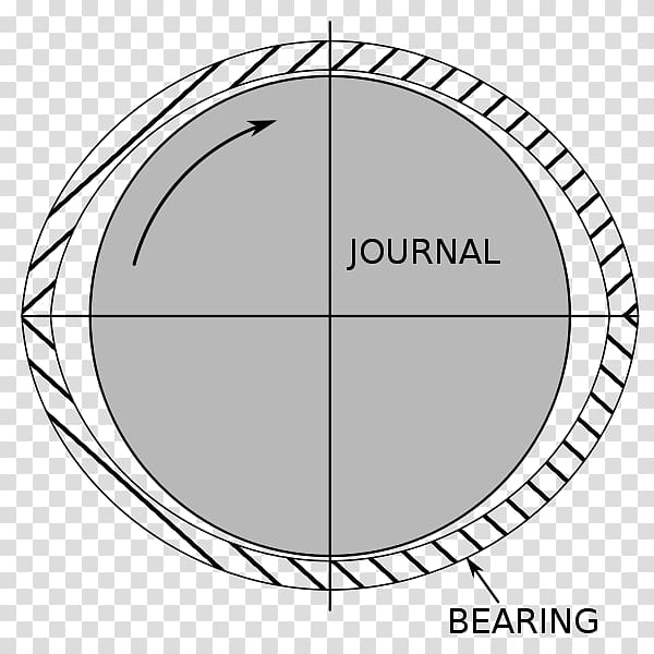 Plain bearing Wikimedia Commons Linear-motion bearing Bearing surface, bore transparent background PNG clipart