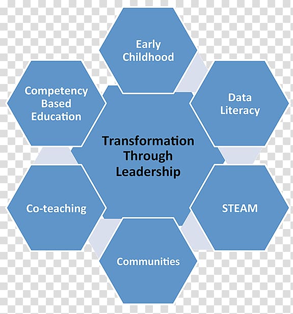 Process hazard analysis Management Organization Plan Strategy, early childhood education transparent background PNG clipart