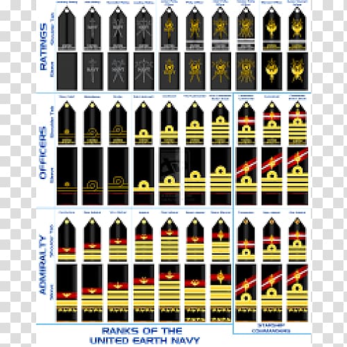 Navy Rank Insignia Officer Chart