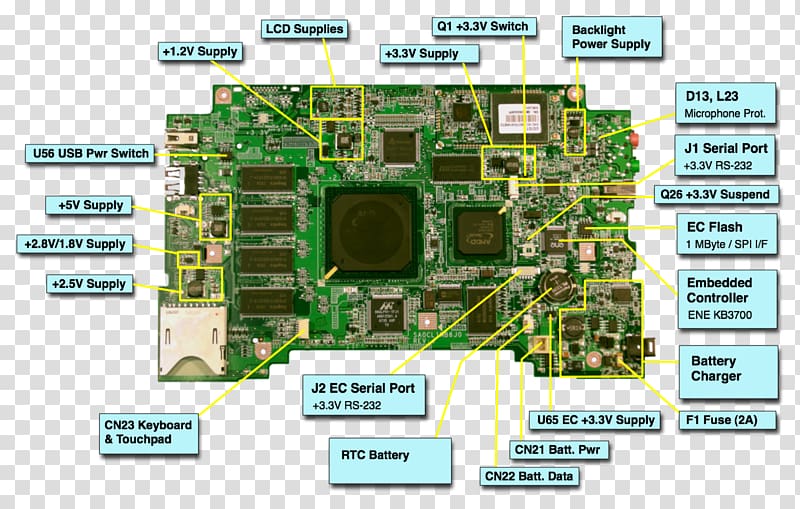 Laptop Dell Motherboard Computer repair technician, motherboard transparent background PNG clipart