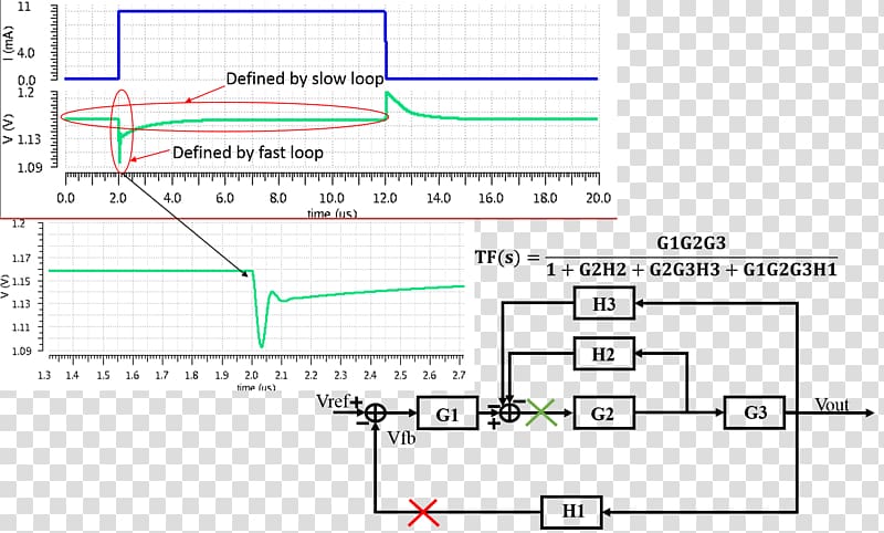 Line Angle Diagram, step diagram transparent background PNG clipart