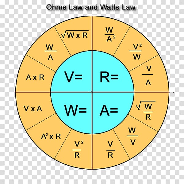 Ohm\'s law Electricity Electric potential difference Electrical resistance and conductance, ohm transparent background PNG clipart