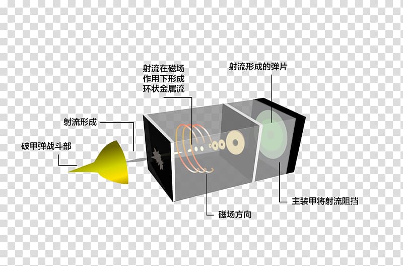 Technology Dynamic Armor Vehicle armour Electromagnetism Force field, technology transparent background PNG clipart