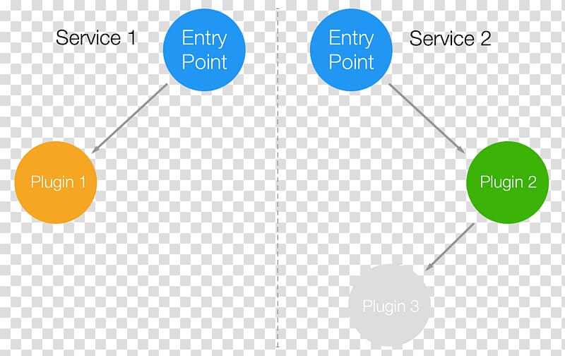 Brand Graphics Product design Diagram, acyclic directed graph transparent background PNG clipart