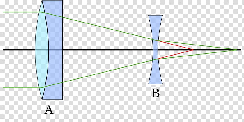 Barlow lens Eyepiece Optics Focus, camera lens transparent background PNG clipart