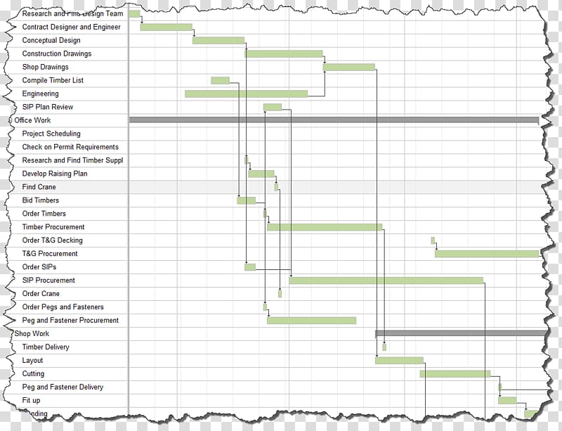 Schedule Architectural engineering Building Timber framing Project, schedule transparent background PNG clipart