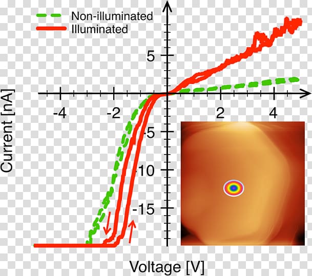Nanorod Zinc oxide Light conductivity Green, religious characteristics transparent background PNG clipart