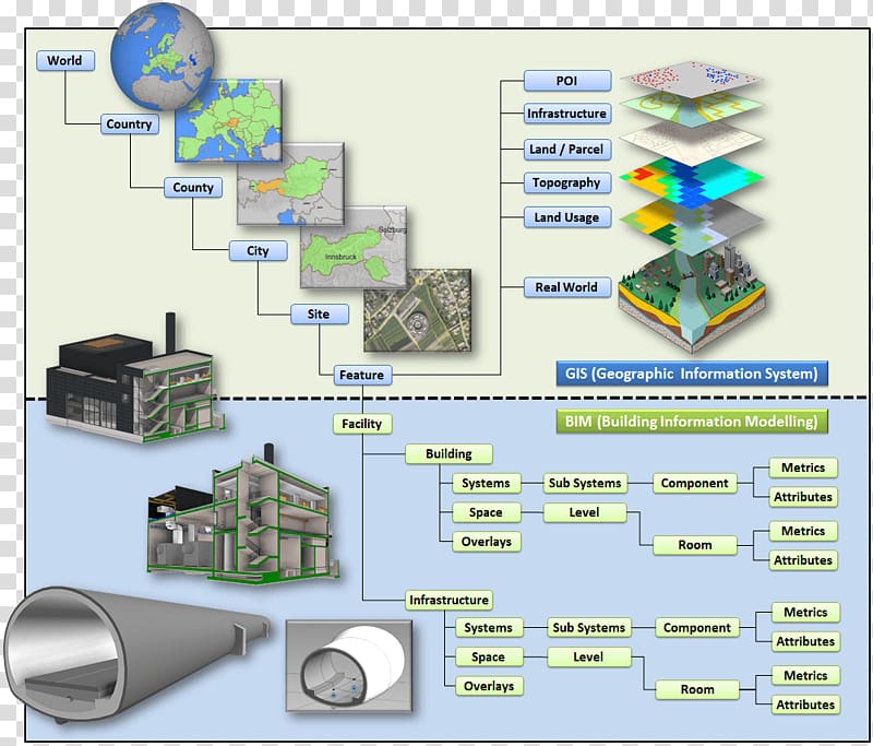 Building information modeling Geographic Information System Management Engineering Data, soil transparent background PNG clipart