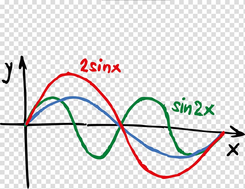 Formula Mathematics Mathematical diagram, Hand drawn junior high school mathematics formula transparent background PNG clipart